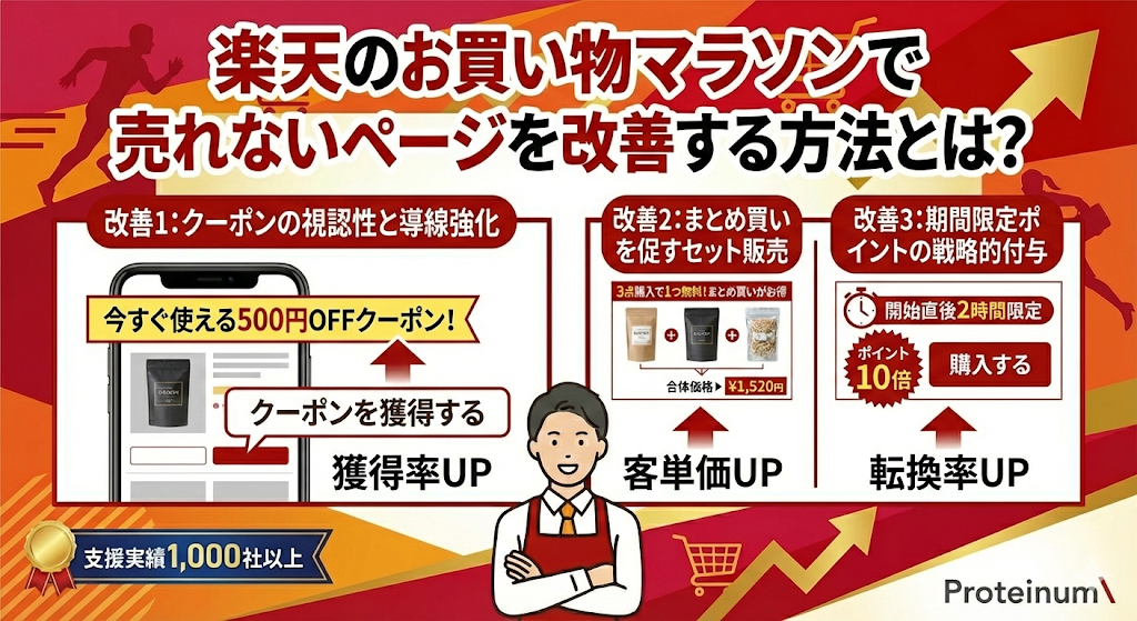 楽天のお買い物マラソンで売れないページを改善する方法とは?