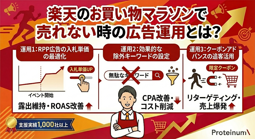 楽天のお買い物マラソンで売れない時の広告運用とは?