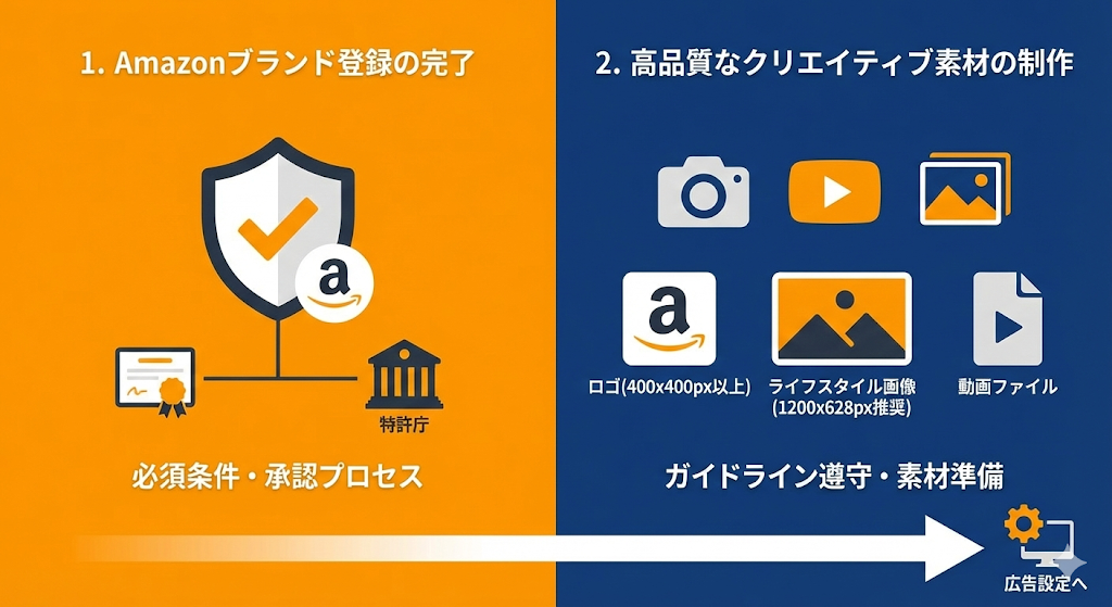Amazonスポンサーブランド広告の具体的な設定手順とは？