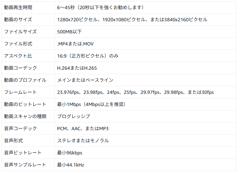 動画と音声に関するガイドライン