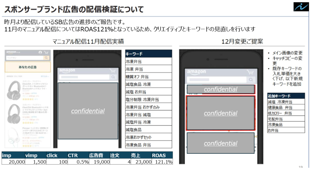 Amazonスポンサーブランド広告の改善事例