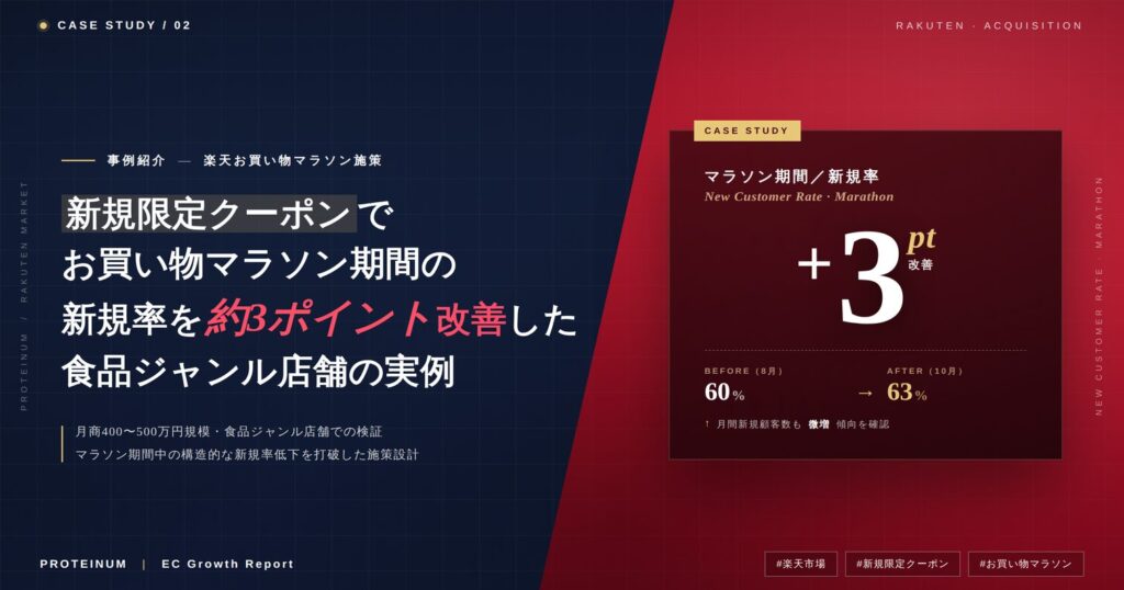【事例紹介】新規限定クーポンでお買い物マラソン期間の新規率を約3ポイント改善した食品ジャンル店舗の実例