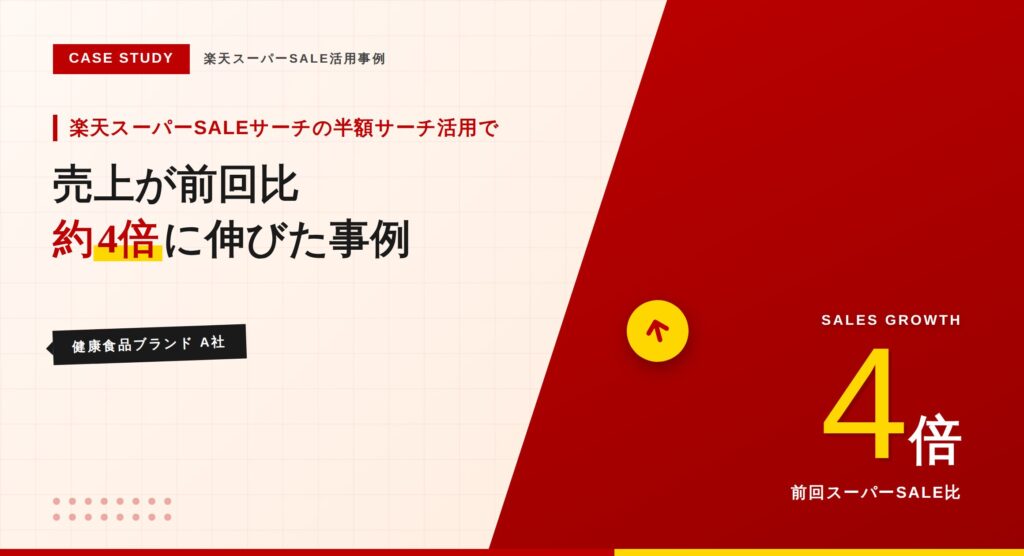 【事例紹介】楽天スーパーSALEサーチの半額サーチ活用で売上が前回比約4倍に伸びた事例