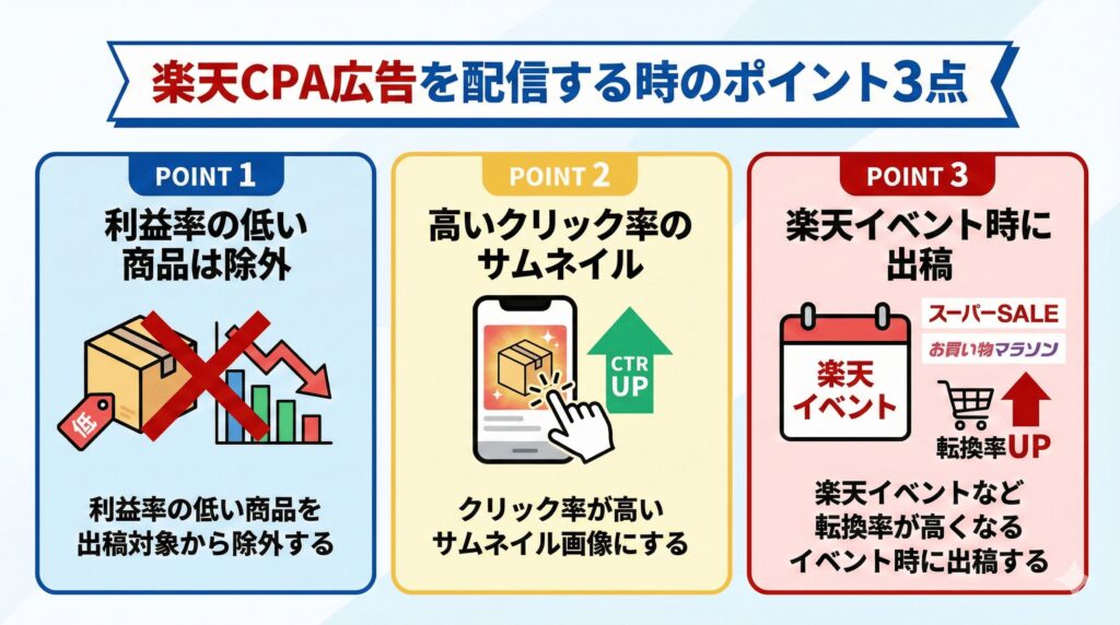 楽天CPA広告を配信する時のポイント3点