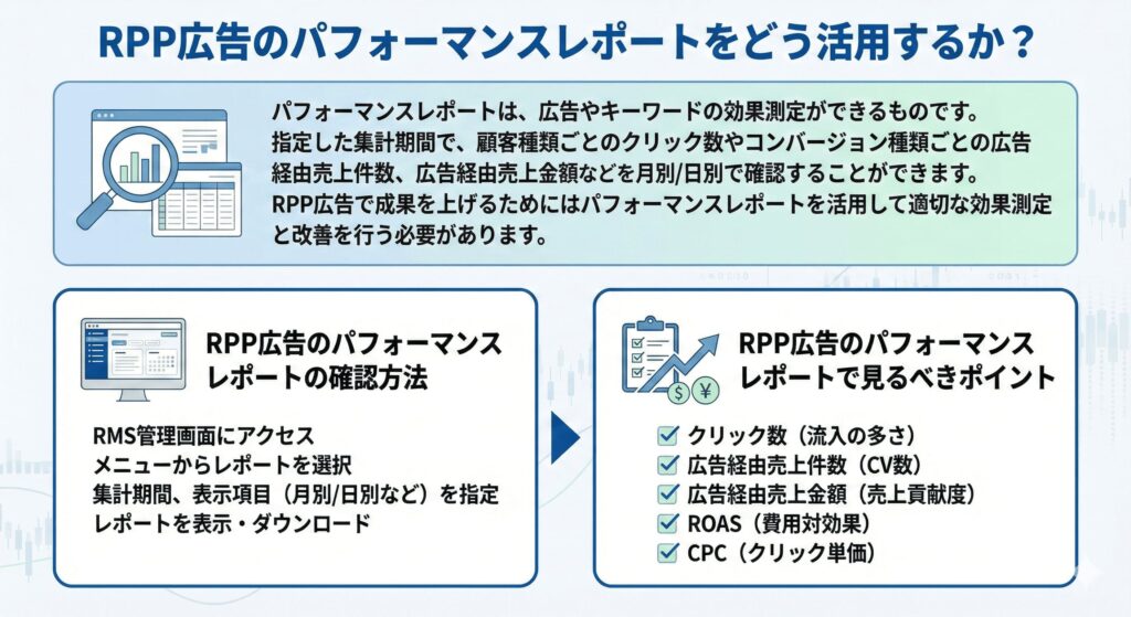 RPP広告のパフォーマンスレポートをどう活用するか?
