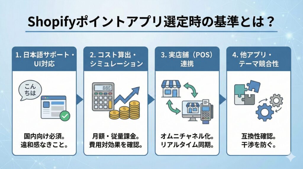 Shopifyポイントアプリ選定時の基準とは?