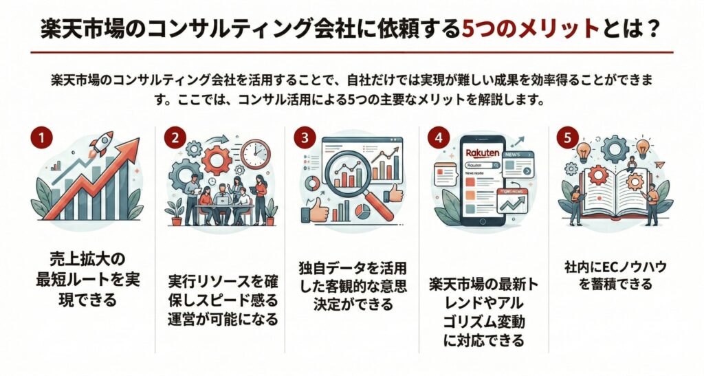 楽天市場のコンサルティング会社に依頼する5つのメリットとは?