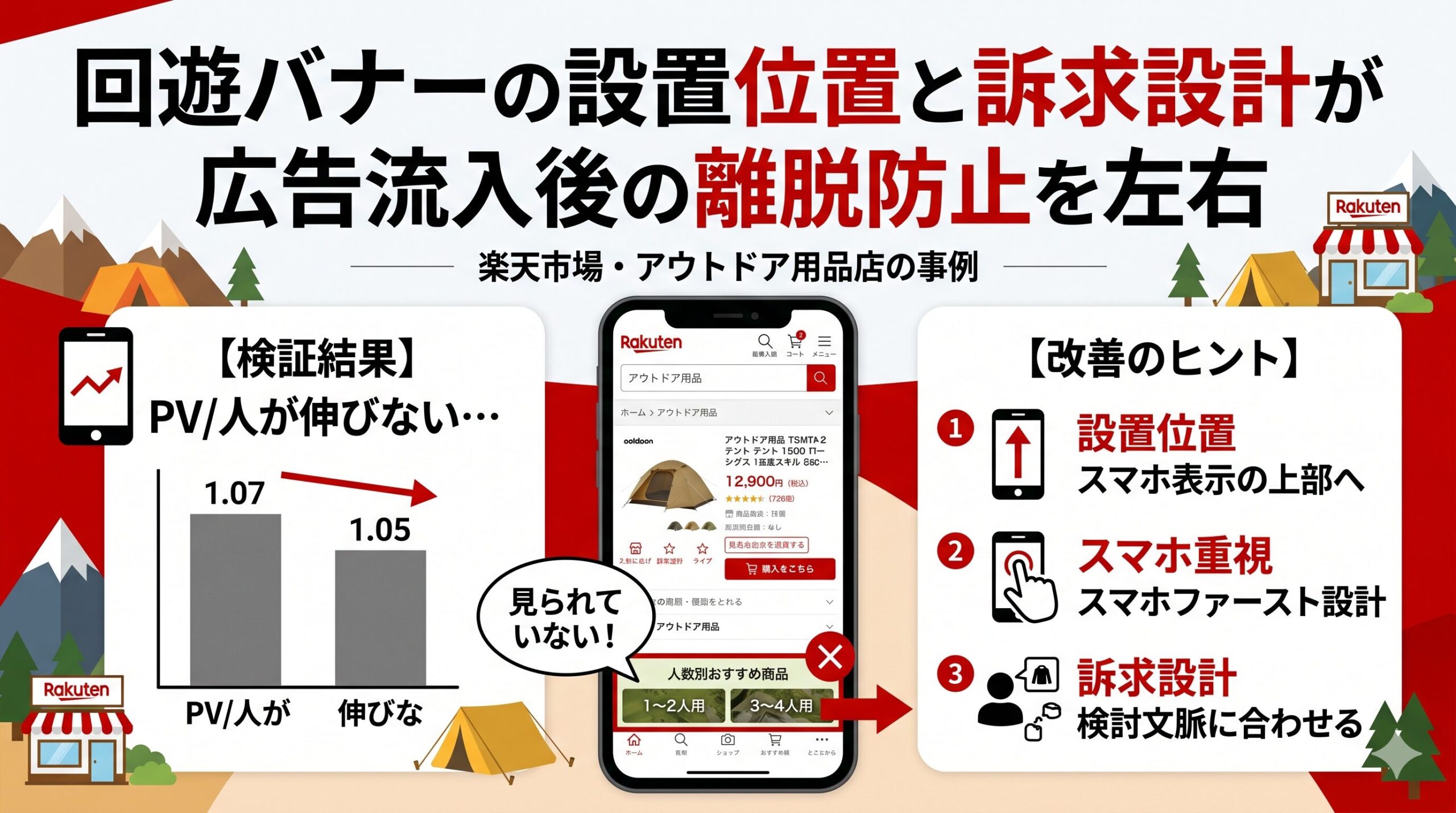 【事例紹介】回遊バナーの設置位置と訴求設計が広告流入後の離脱防止を左右