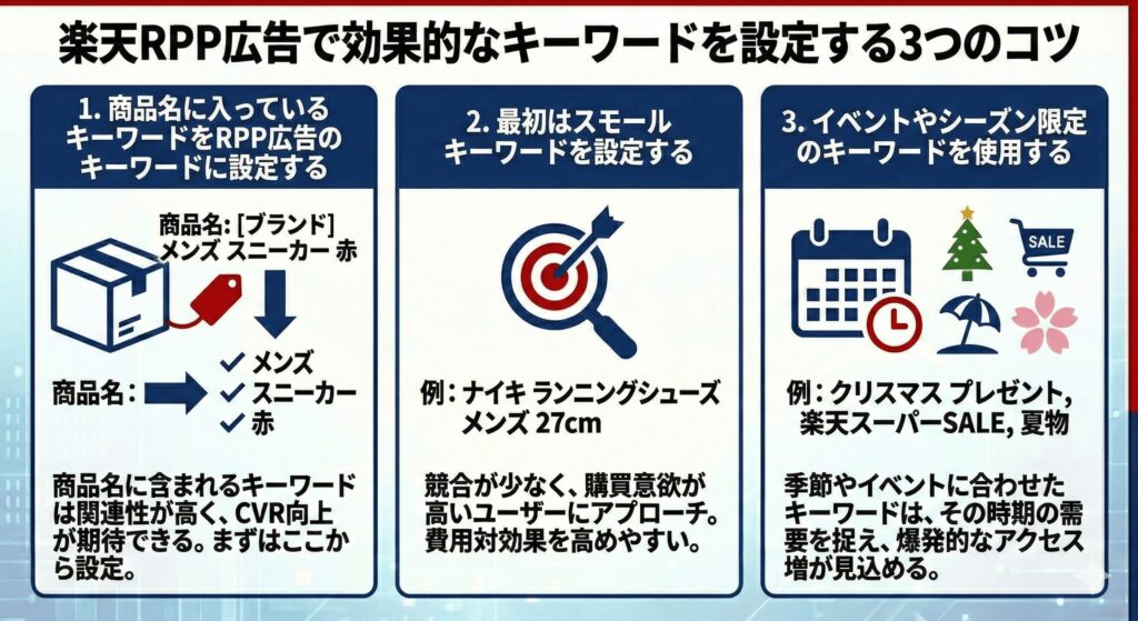楽天RPP広告で効果的なキーワードを設定する3つのコツ