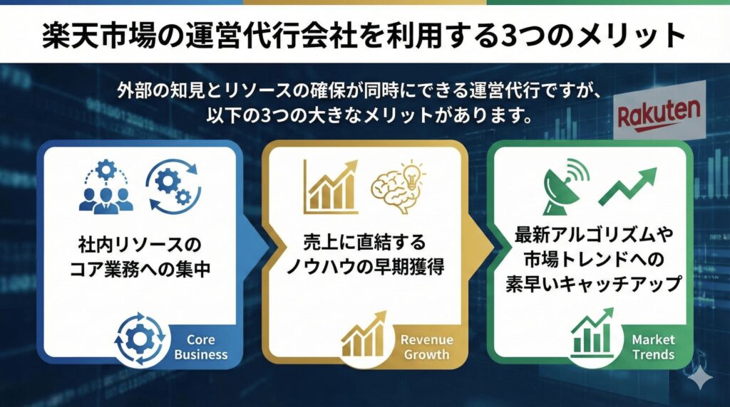 楽天市場の運営代行会社を利用する3つのメリットとは？