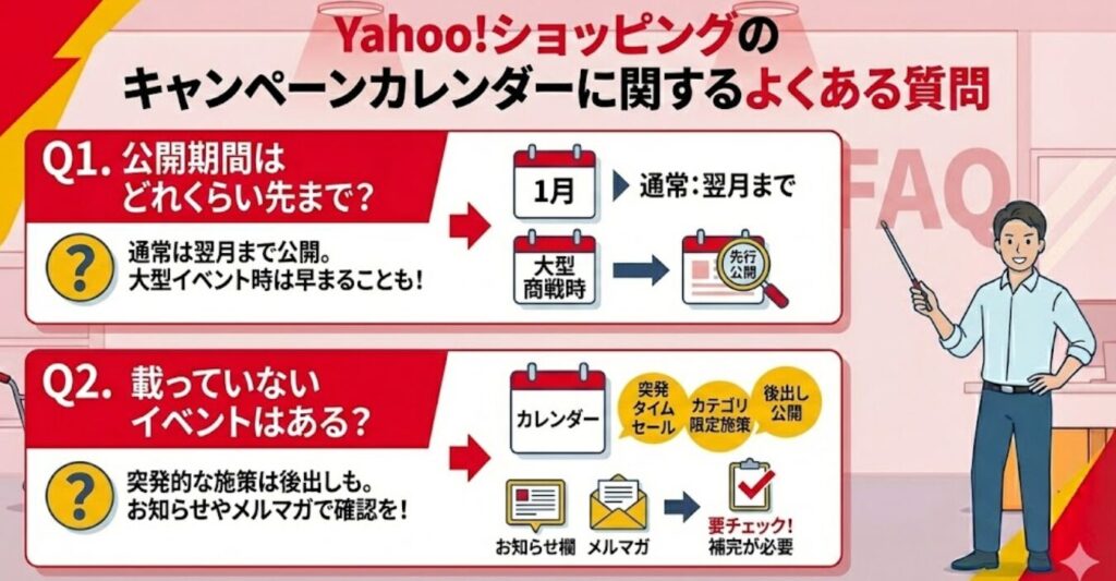Yahoo!ショッピングのキャンペーンカレンダーに関するよくある質問