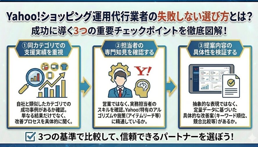 Yahoo!ショッピング運用代行業者の失敗しない選び方とは？