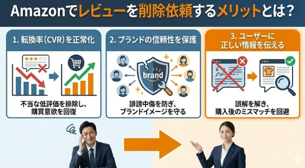 Amazonでレビューを削除依頼するメリットとは？