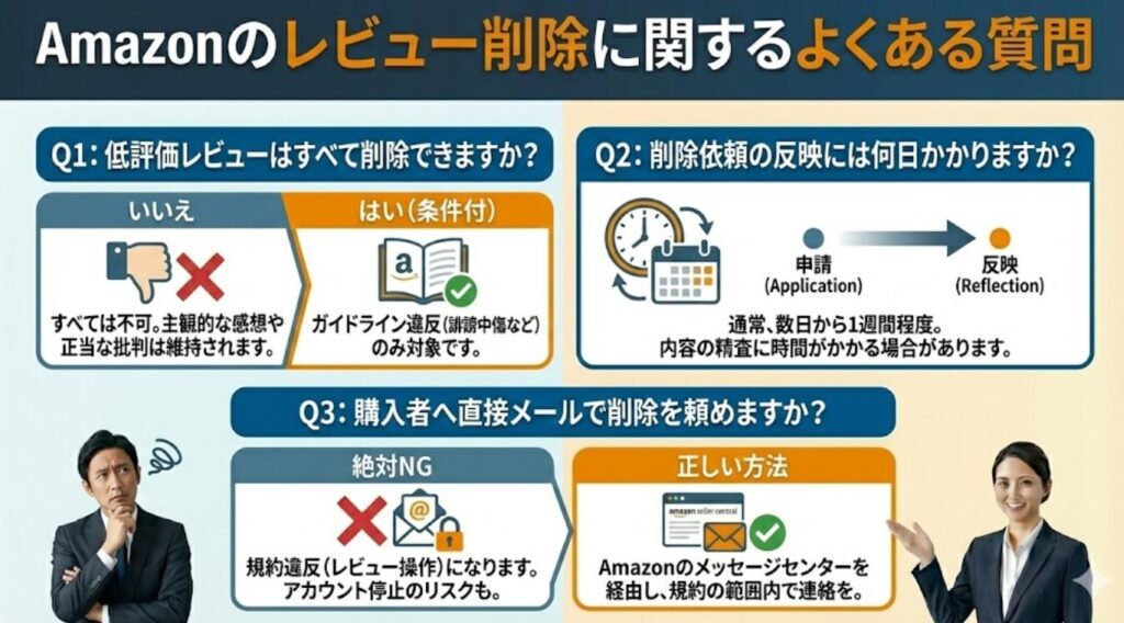 Amazonのレビュー削除に関するよくある質問