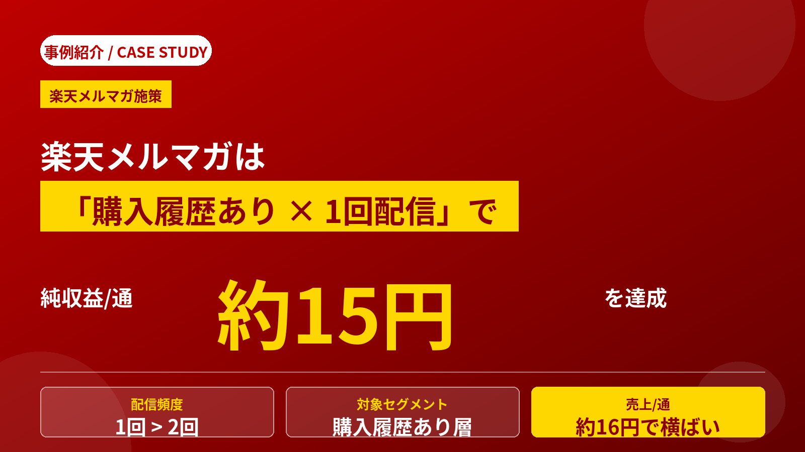 【事例紹介】楽天メルマガは「購入履歴あり×1回配信」で純収益/通 約15円を達成!