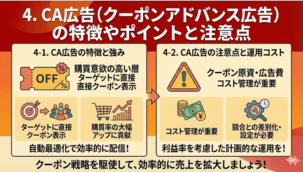 楽天 CA広告 クーポンアドバンス広告