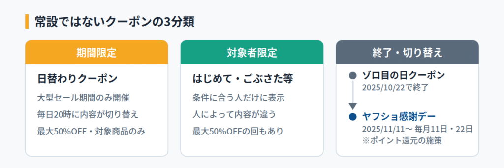 常設ではないクーポンはどう見分ける?期間限定・対象者限定・終了済み