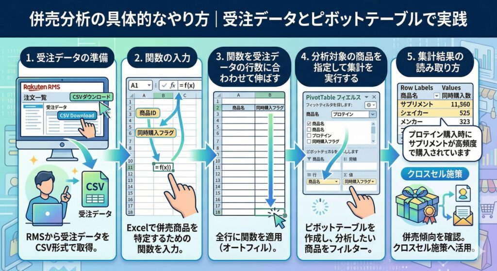併売分析の具体的なやり方｜受注データとピボットテーブルで実践