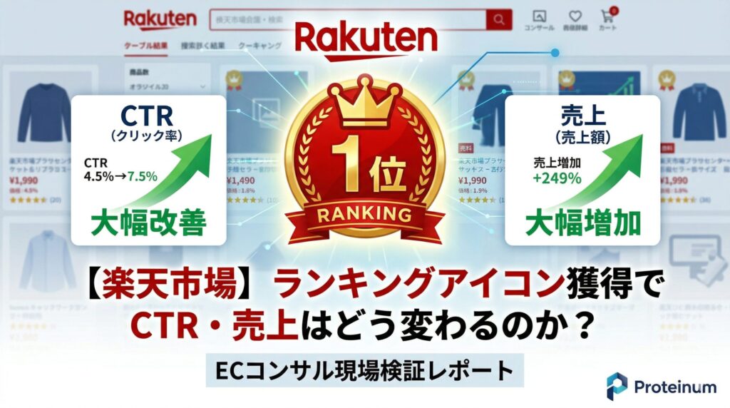 【楽天市場】ランキングアイコン獲得でCTR・売上はどう変わるのか？｜ECコンサル現場検証レポート