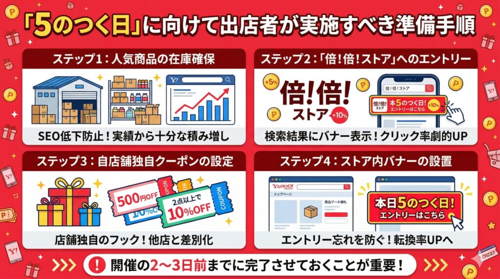 「5のつく日」に向けて出店者が実施すべき準備手順