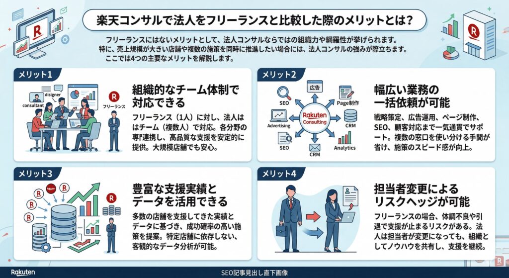 楽天コンサルで法人をフリーランスと比較した際のメリットとは?