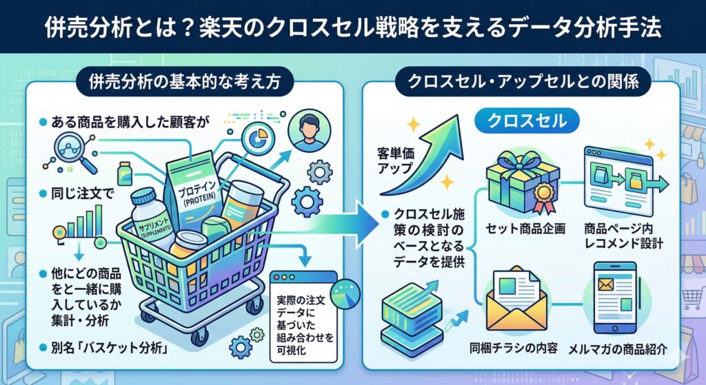 併売分析とは？楽天のクロスセル戦略を支えるデータ分析手法