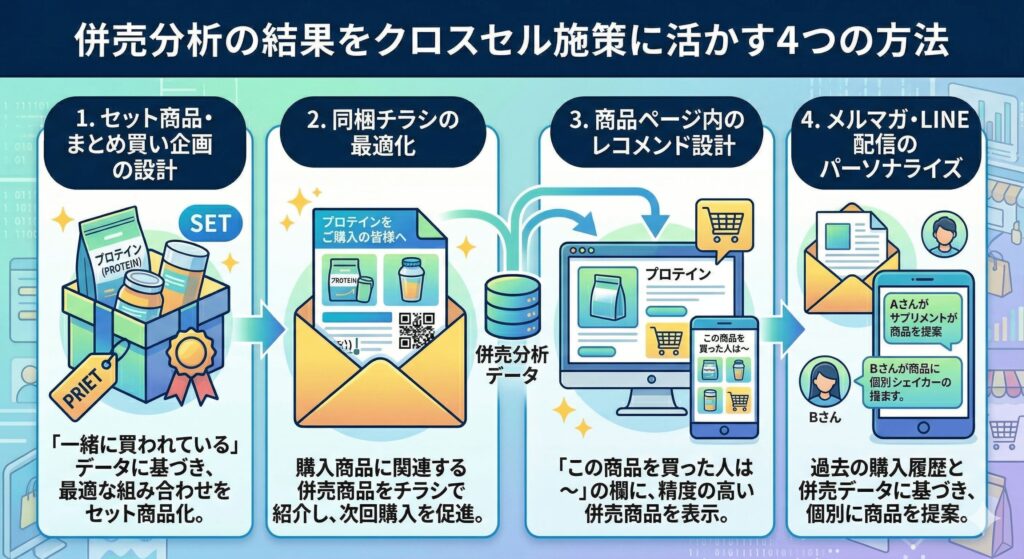 併売分析の結果をクロスセル施策に活かす4つの方法