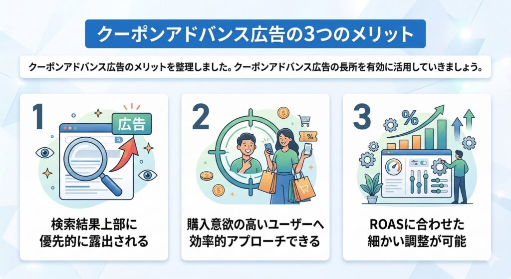 クーポンアドバンス広告の3つのメリット