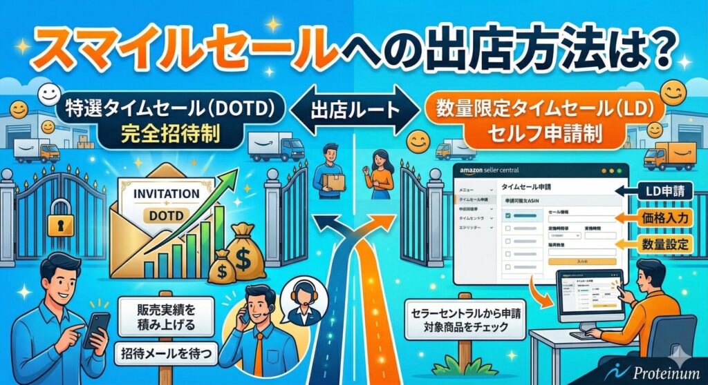 スマイルセールへの出店方法は？