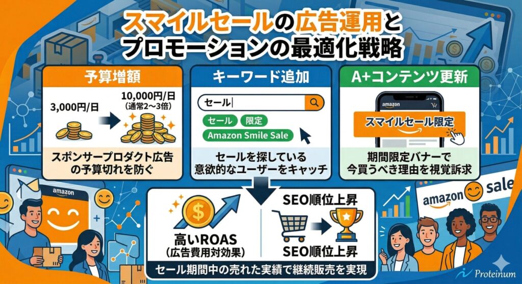 スマイルセールの広告運用とプロモーションの最適化戦略