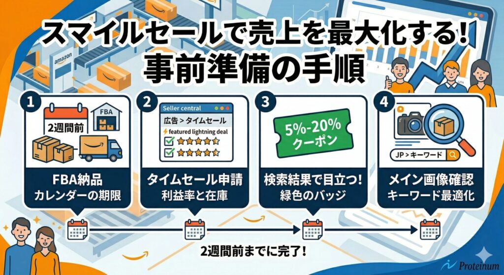 スマイルセールで売上を最大化する！事前準備の手順