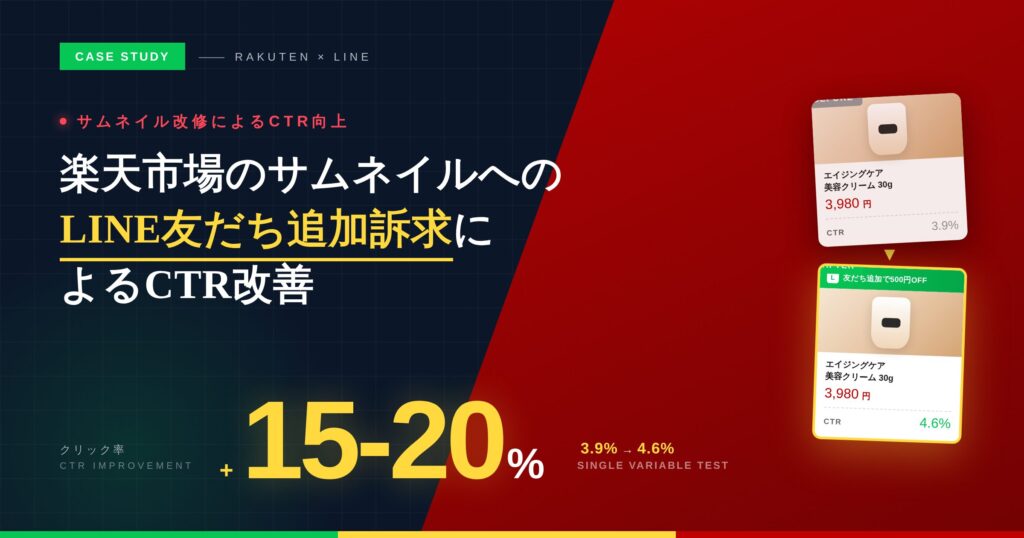 【事例紹介】楽天市場のサムネイルへのLINE友だち追加訴求によるCTR改善