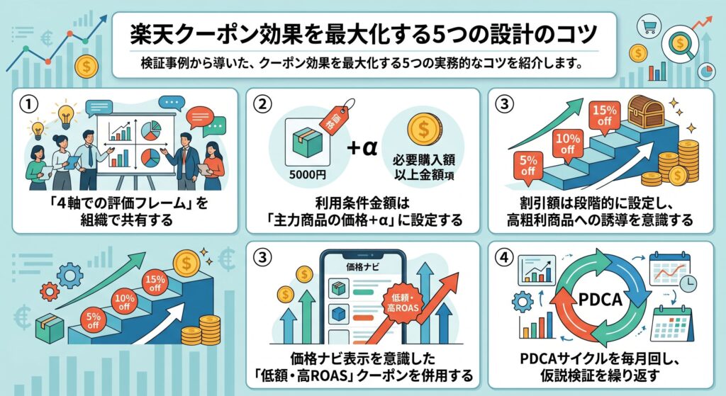 楽天クーポン効果を最大化する5つの設計のコツ