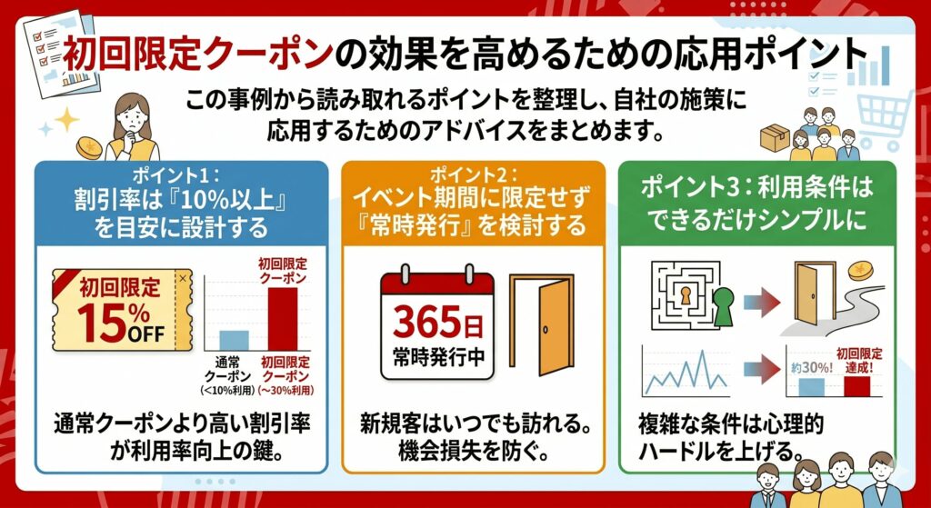 初回限定クーポンの効果を高めるための応用ポイント