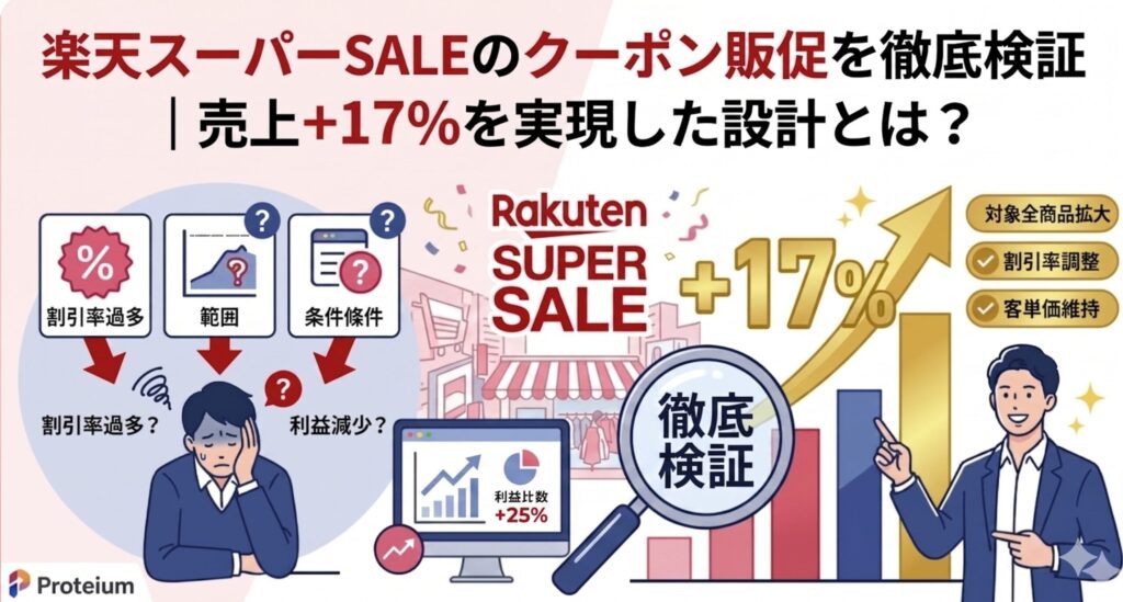 楽天スーパーSALEのクーポン販促を徹底検証｜売上+17%を実現した設計とは
