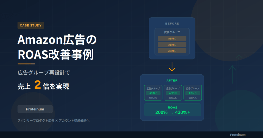 Amazon広告のROAS改善事例｜広告グループ再設計で売上2倍を実現した方法【ECコンサルレポート】