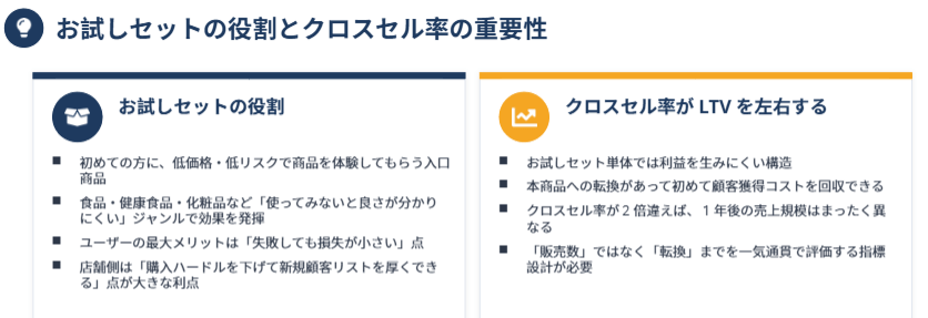 クロスセルを考えるうえで知っておきたいお試しセットの役割