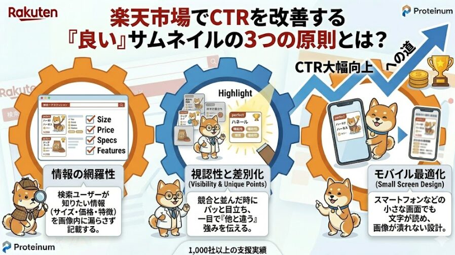 楽天市場でCTRを改善する「良い」サムネイルの3つの原則とは？