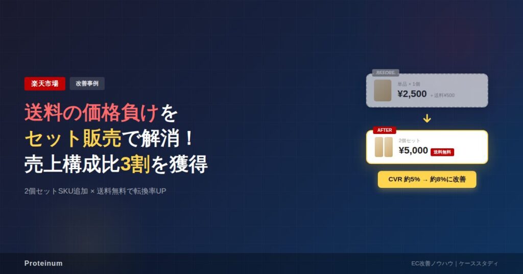 楽天のセット販売で売上改善｜送料の価格負けを解消した施策と成果を公開