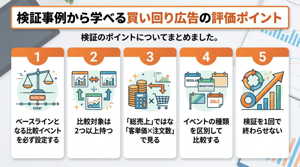検証事例から学べる買い回り広告の評価ポイント
