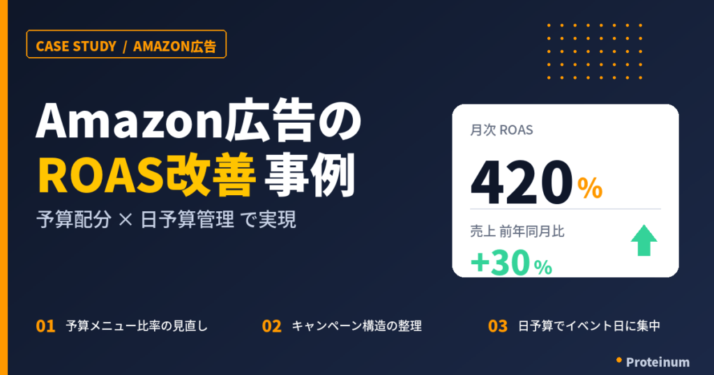 Amazon広告のROAS改善事例｜予算配分と日予算管理3つのポイント