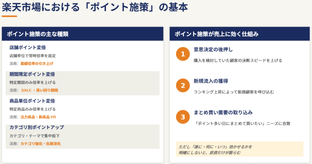 楽天市場における「ポイント施策」の基礎知識