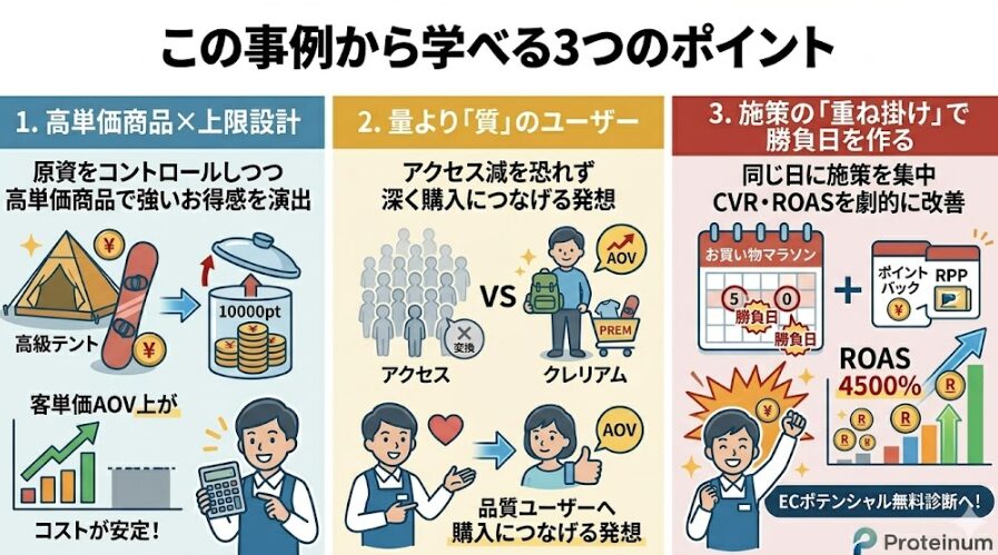 この事例から学べる3つのポイント