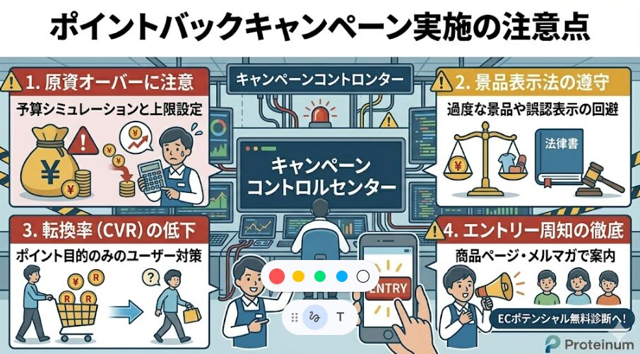 ポイントバックキャンペーン実施の注意点