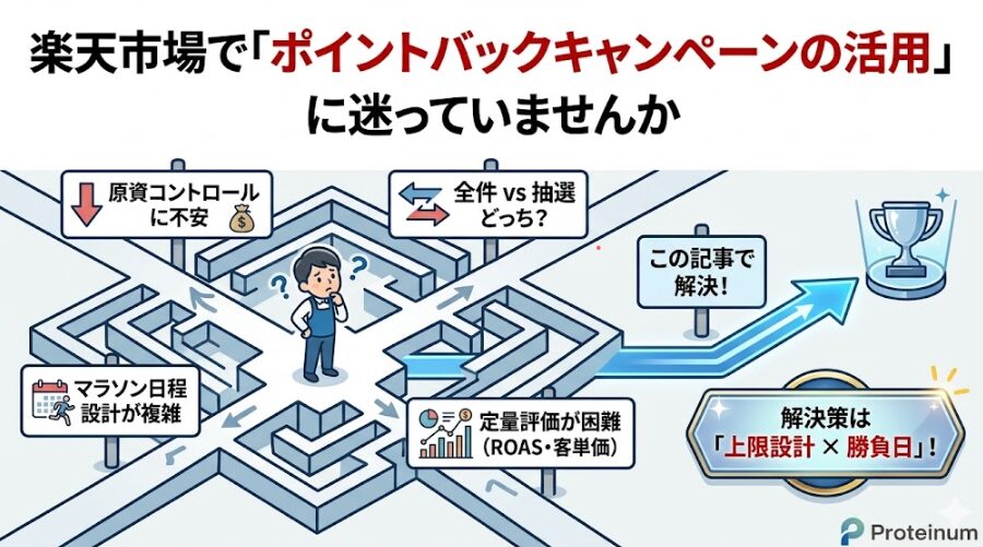 楽天市場で「ポイントバックキャンペーンの活用」に迷っていませんか