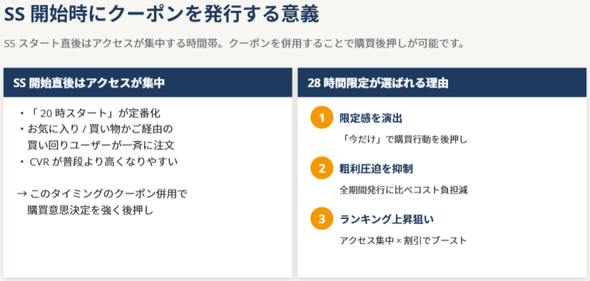 楽天スーパーSALE開始時にクーポンを発行する意味