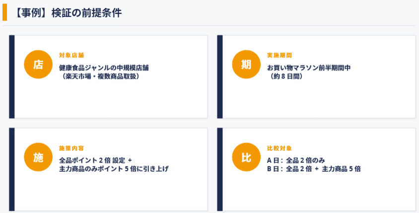 【事例】全品ポイント2倍と商品別ポイント5倍の効果を比較検証