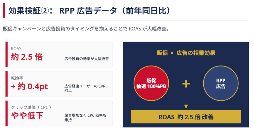 RPP広告との相乗効果