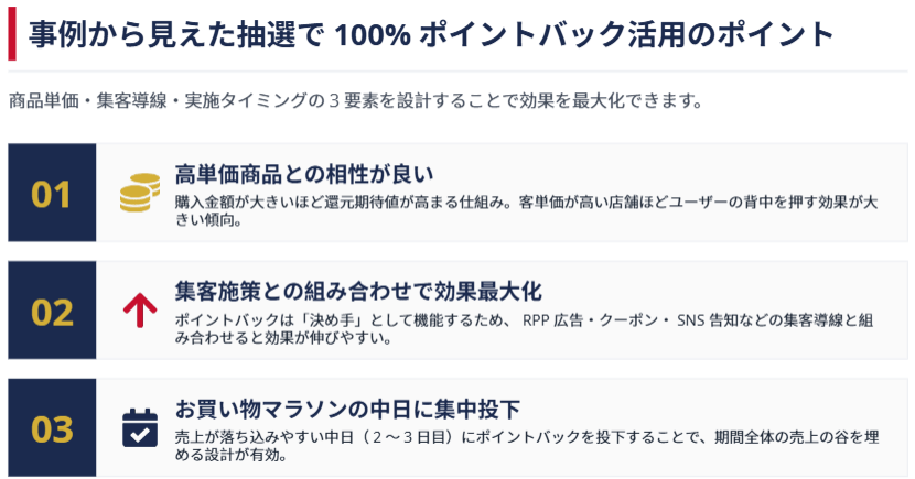 事例から見えた抽選で100%ポイントバック活用のポイント