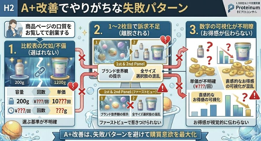 A+改善でやりがちな失敗パターン